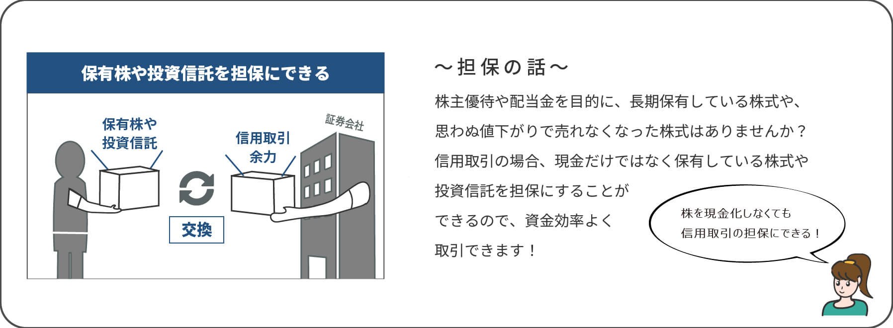 担保の話