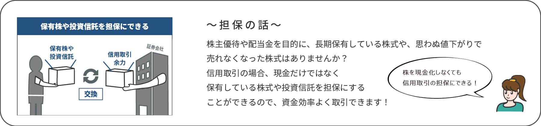 担保の話
