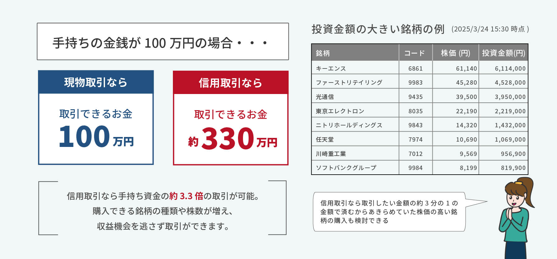 信用取引のメリット