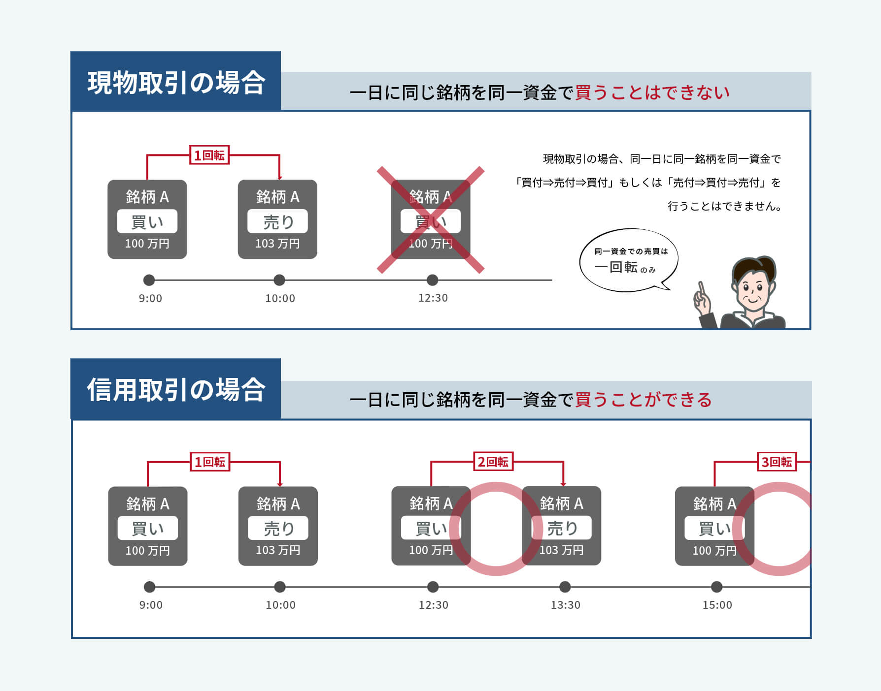 信用取引のメリット