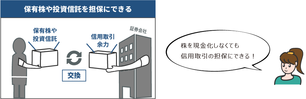 担保の話