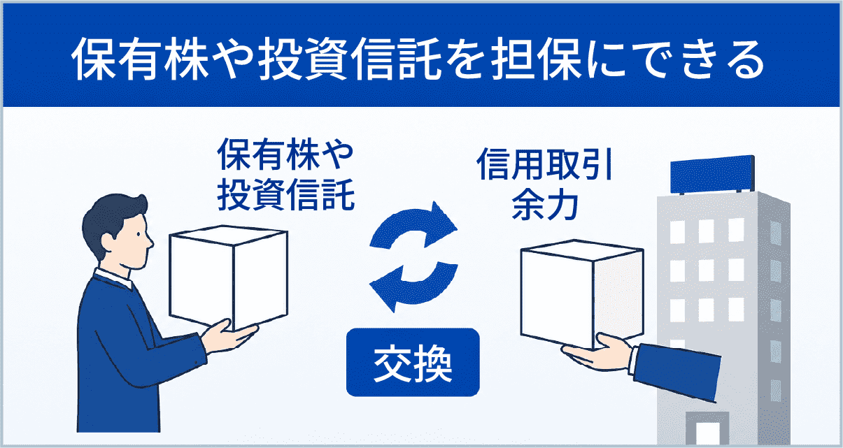 担保の説明イラスト