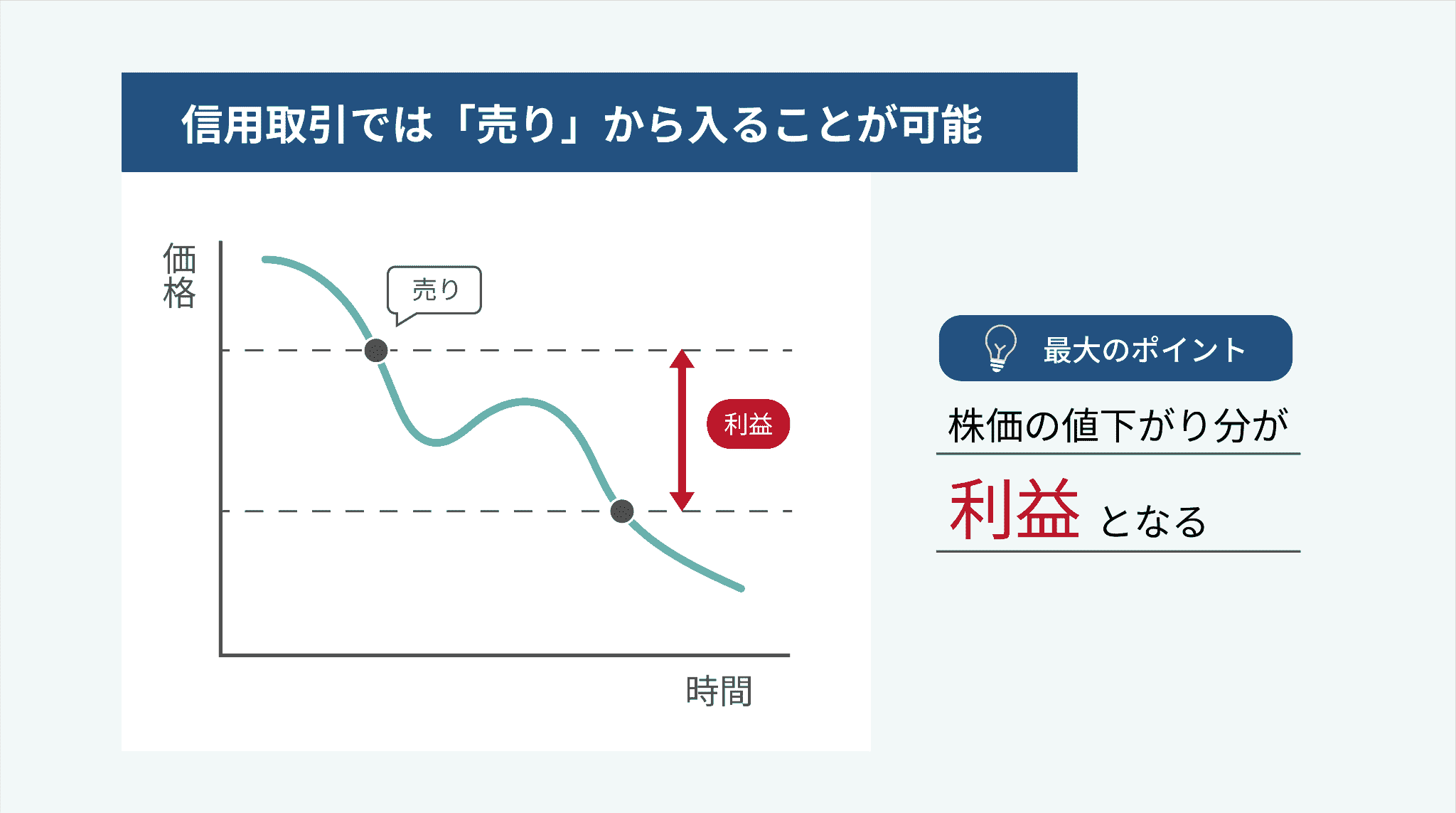 制度信用銘柄・貸借銘柄・貸借融資銘柄の関係（ベン図）