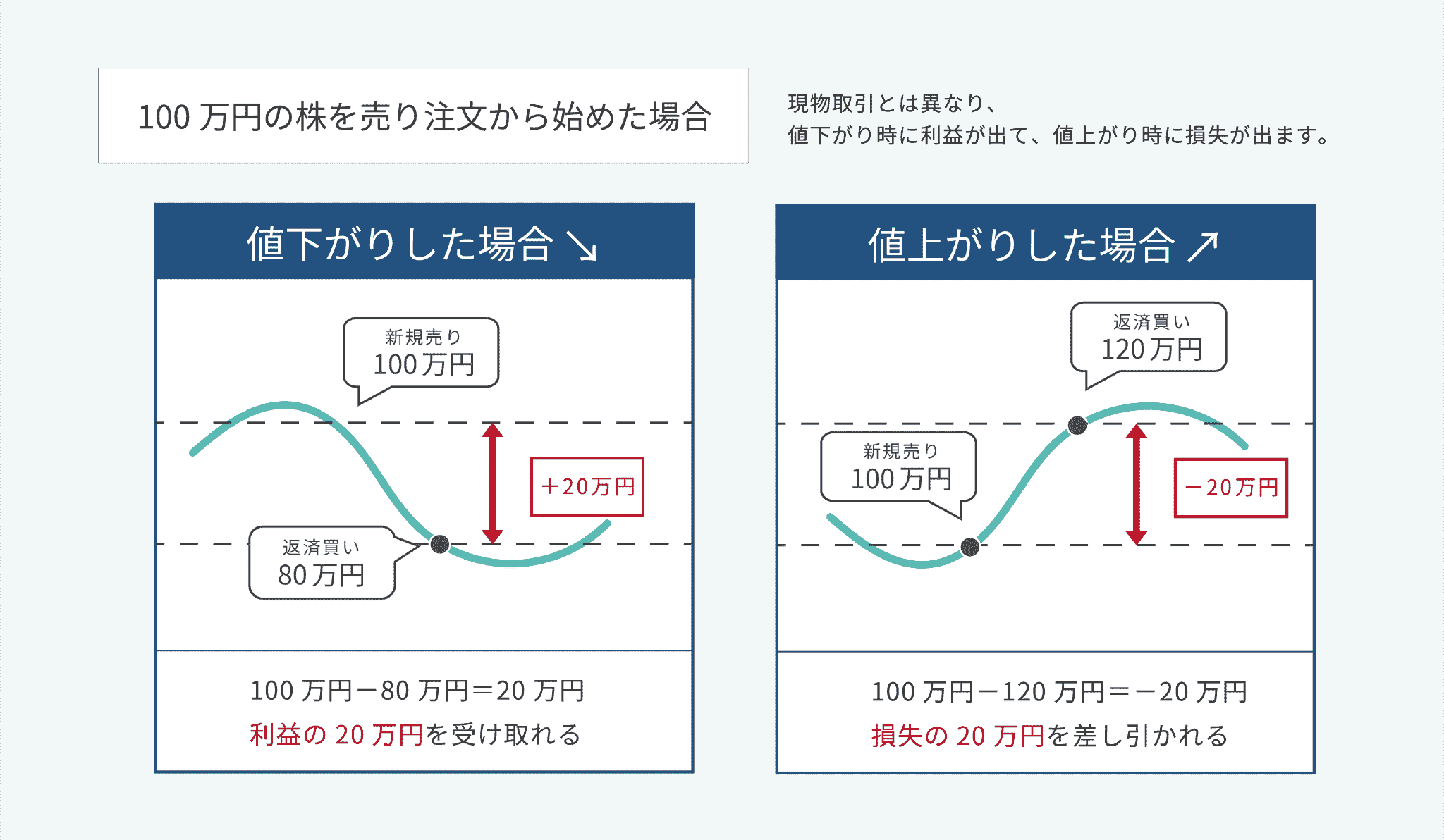 制度信用銘柄・貸借銘柄・貸借融資銘柄の関係（ベン図）