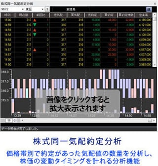 株式同一気配約定分析