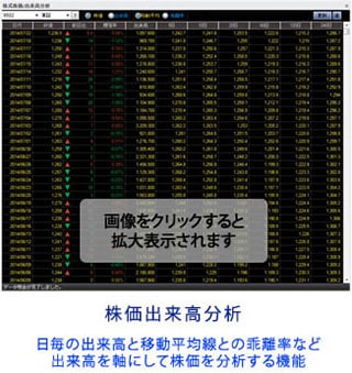 株価出来高分析