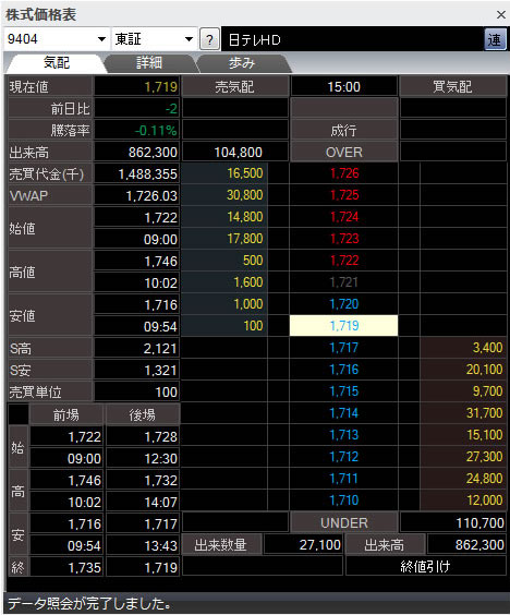 株式価格表