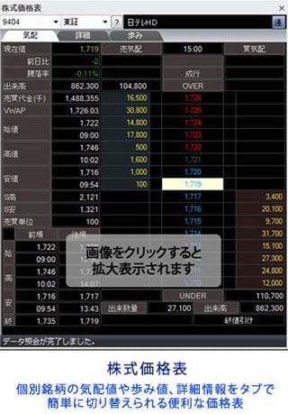 株式価格表