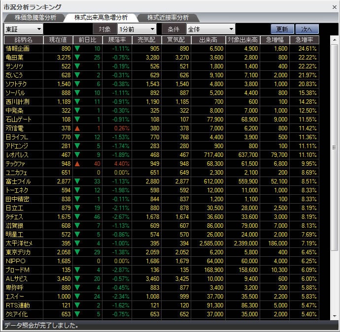 出来高急増ランキング