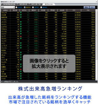 出来高急増ランキング