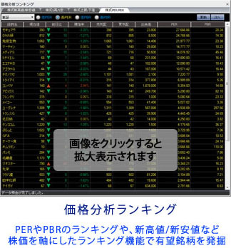 価格分析ランキング