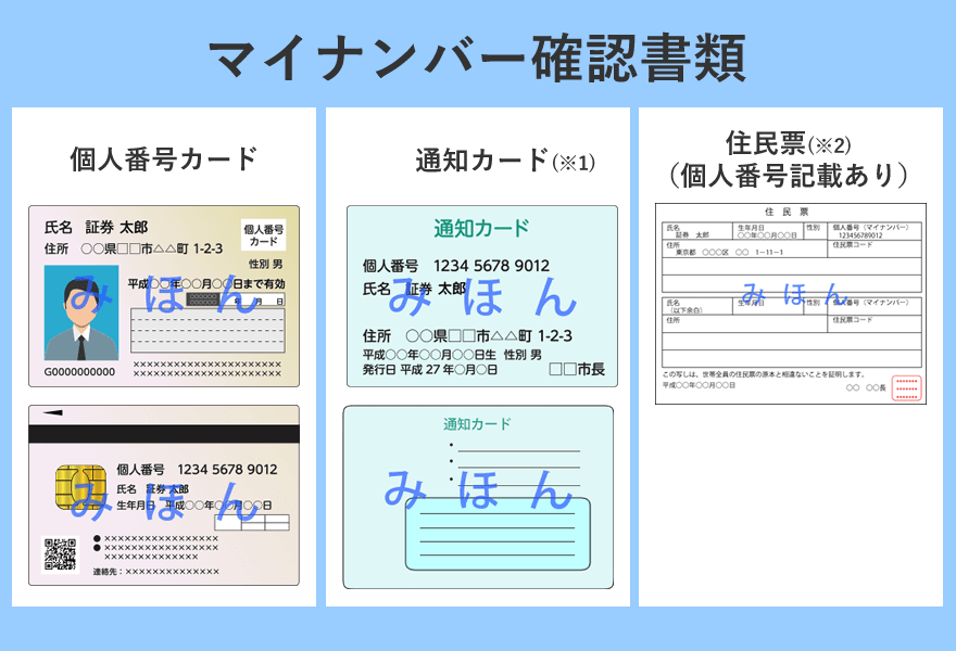 マイナンバー確認書類