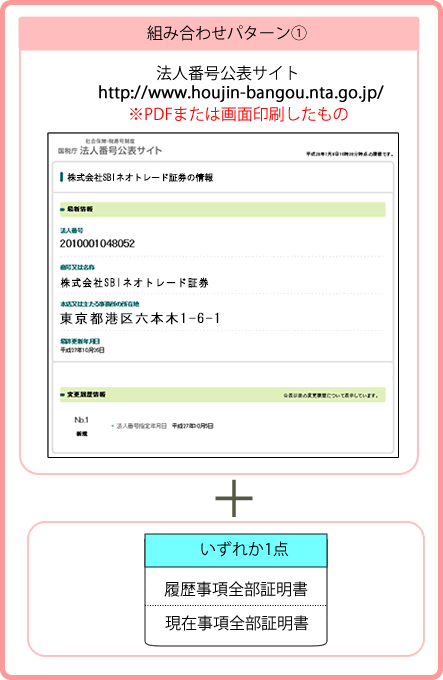 各種手続きに必要な書類（法人）①