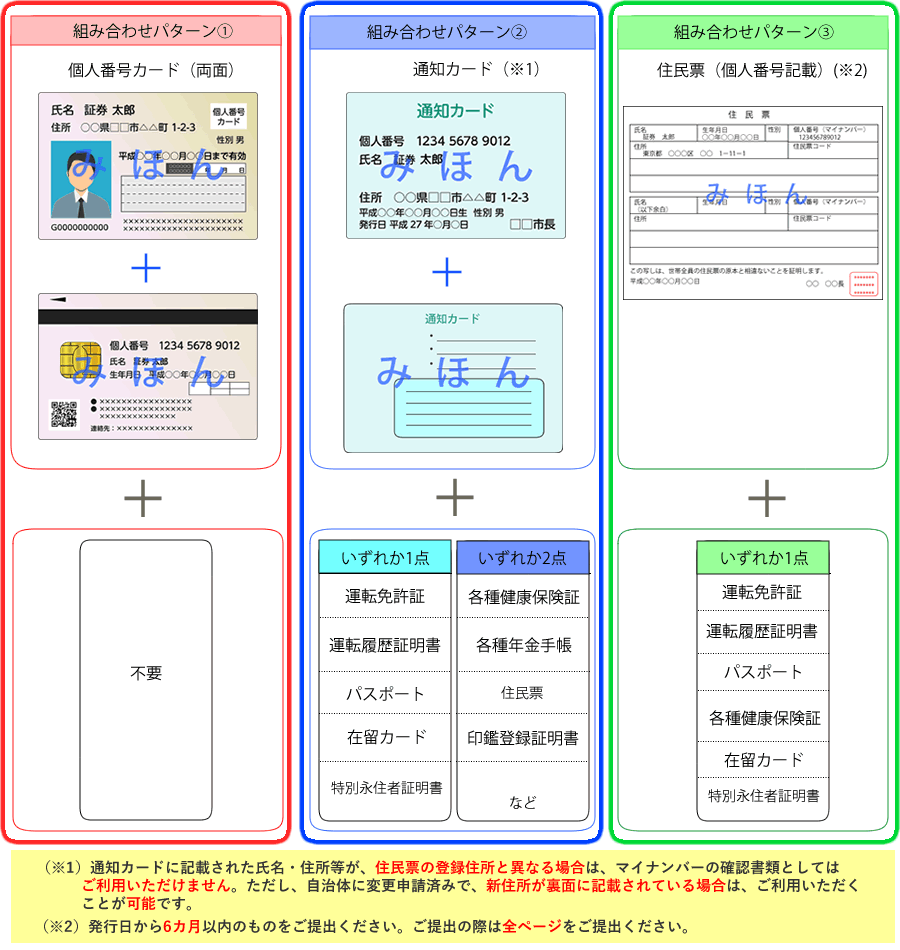 マイナンバー提出書類組み合わせパターン