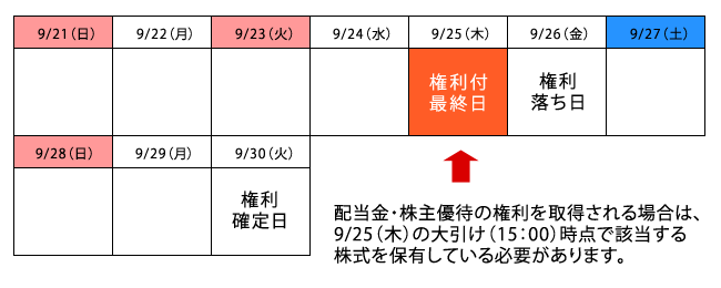 2014年9月末決算銘柄の権利確定日のご案内 ｓｂｉネオトレード証券