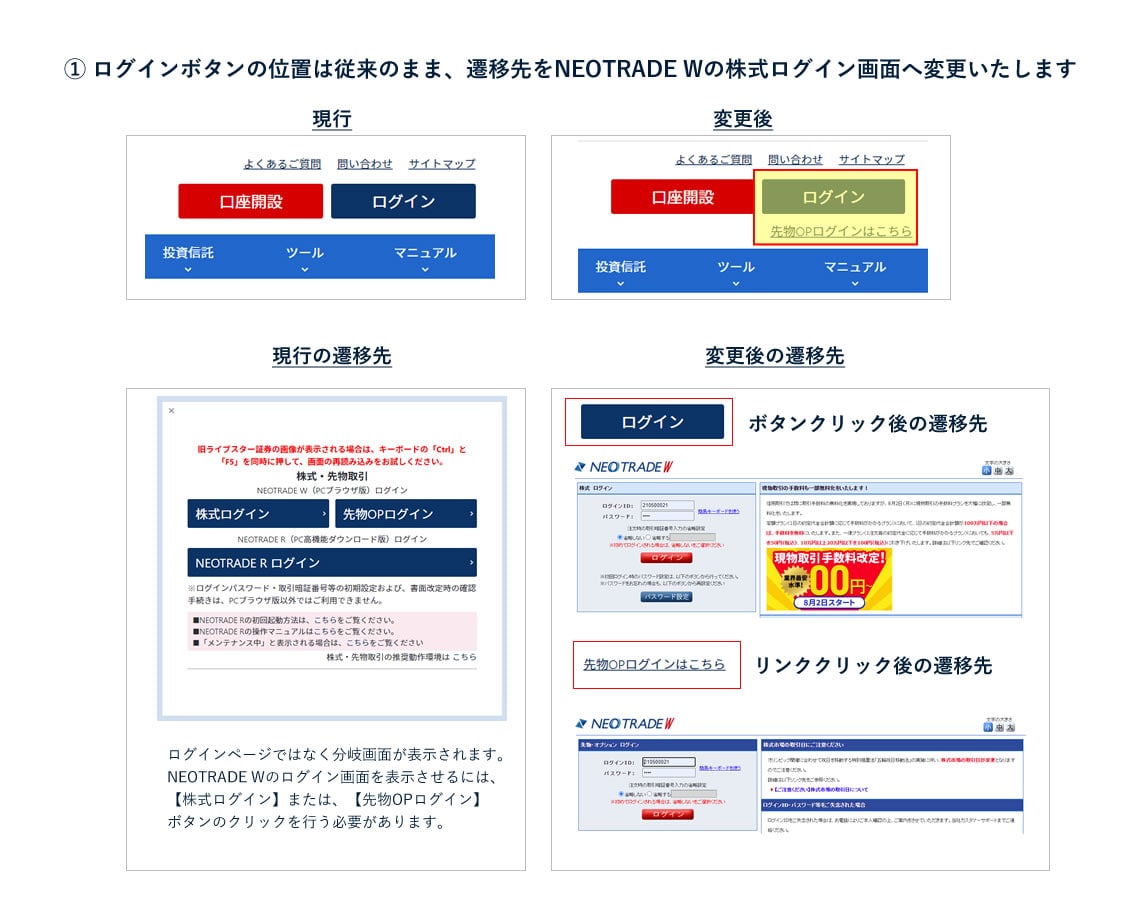 ログインボタンの遷移先変更等