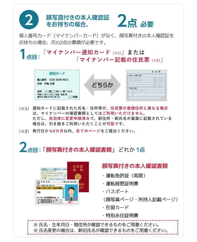 本人確認書類｜ SBIネオトレード証券