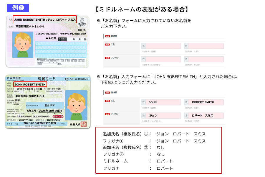 ミドルネームがある場合