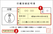 印鑑登録証明書