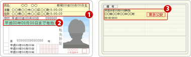 運転免許証
