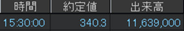 前場引けと後場引け（大引け）との違い
