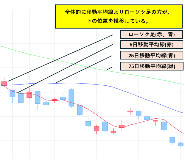 下落トレンドのイメージ