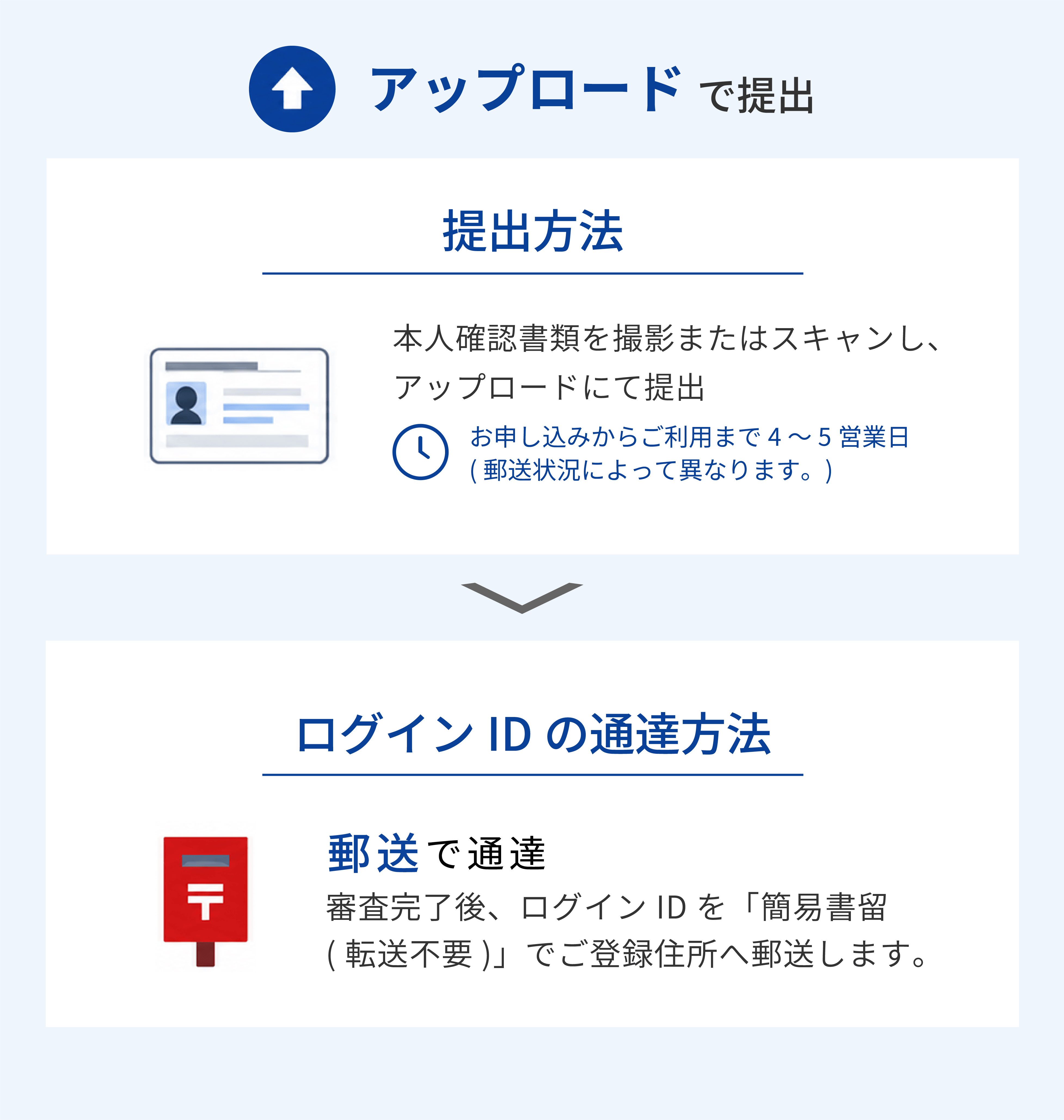 アップロードで提出