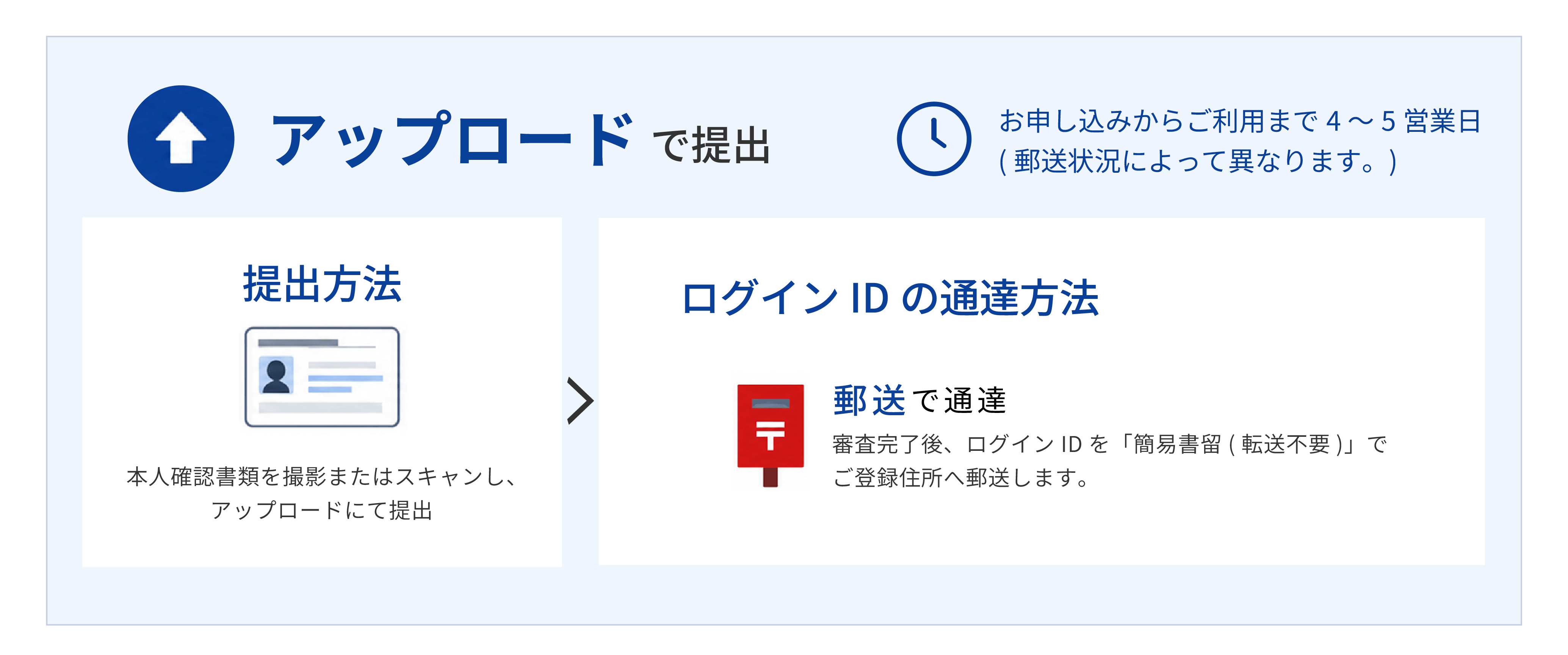 アップロードで提出
