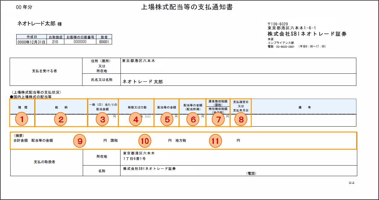 上場株式配当等の支払通知書