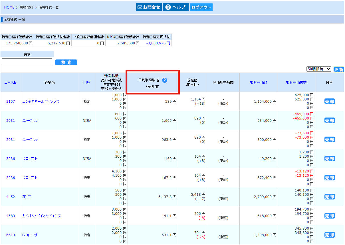 保有株式一覧