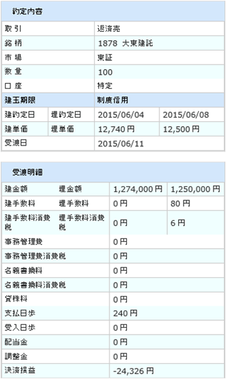 受渡金額（譲渡損益）の明細表示