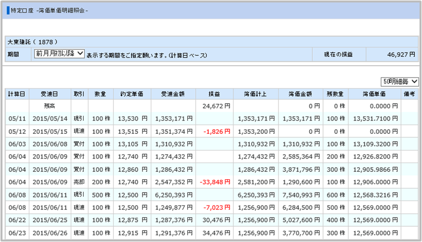 特定口座簿価単価明細照会