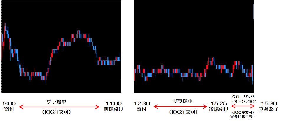 IOC注文例（買い注文の場合）チャート