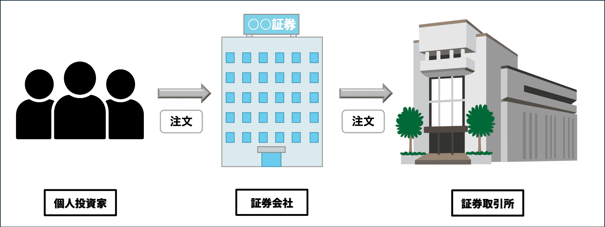 参加方法
