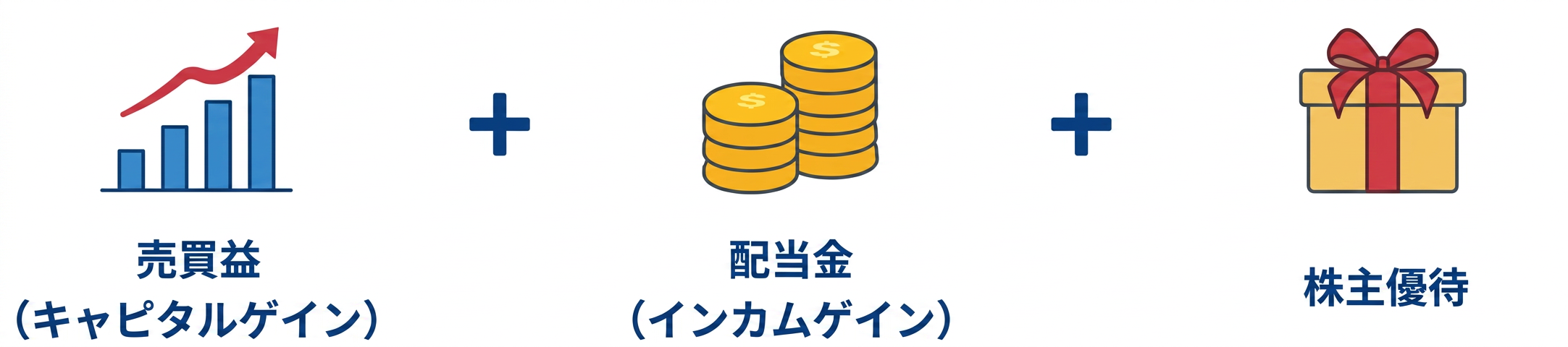 株式投資とは?