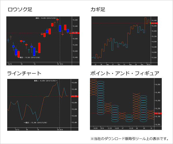 チャート種類のサンプル画像