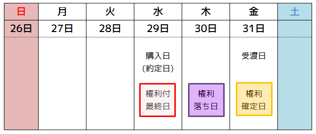 配当金受取りカレンダー