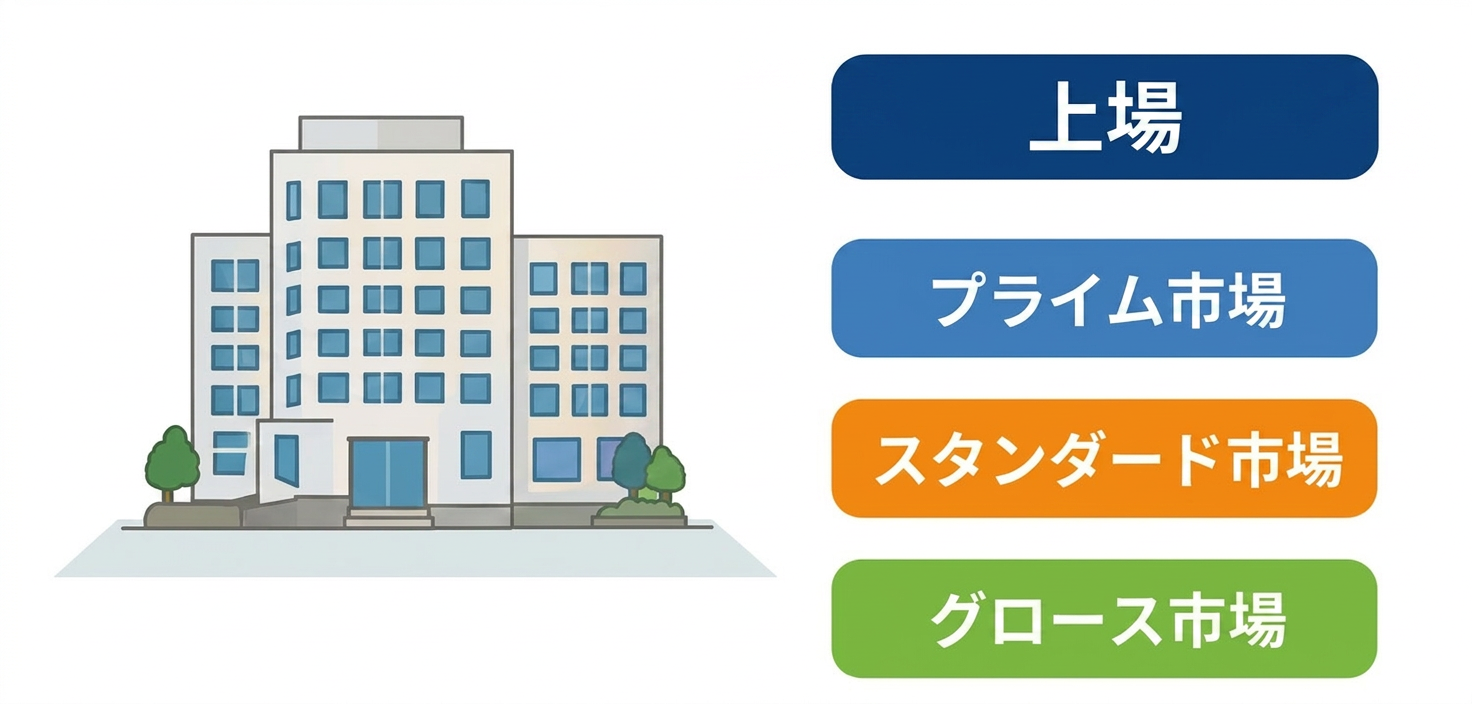 上場株式