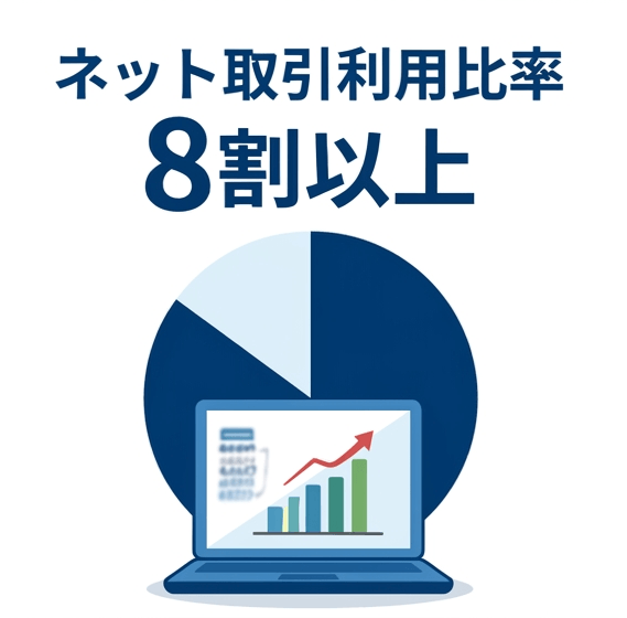 ネット取引利用比率8割以上