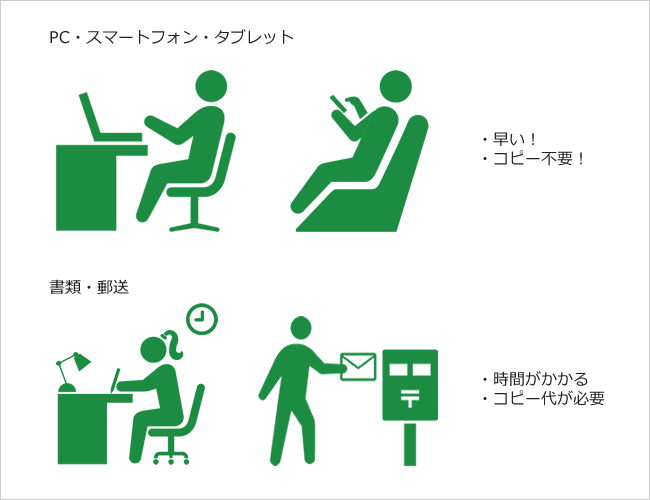 証券口座開設の手順を比較