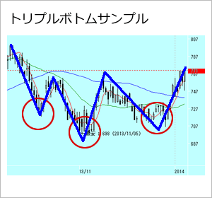 トリプルボトムのサンプル画像