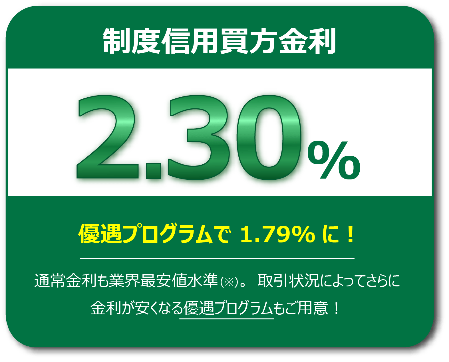 制度信用買方金利 2.30% 優遇プログラムで1.79%に！