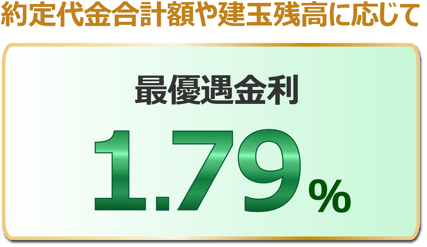 約定代金合計額や建玉残高に応じて 最優遇金利 1.79%