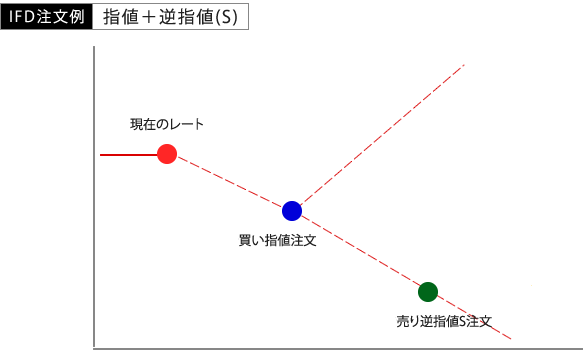 ネオトレードCFD
