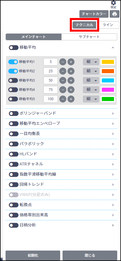 お気に入り指標登録