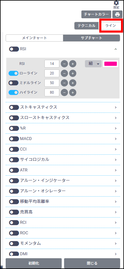 お気に入り指標登録