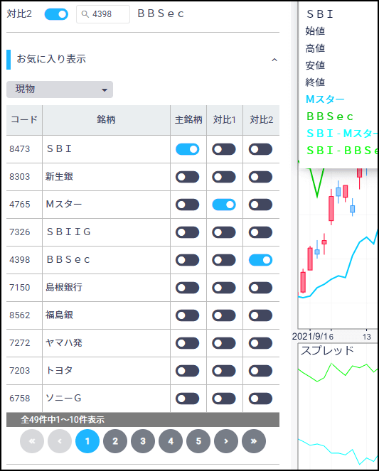 詳細チャートお気に入り表示