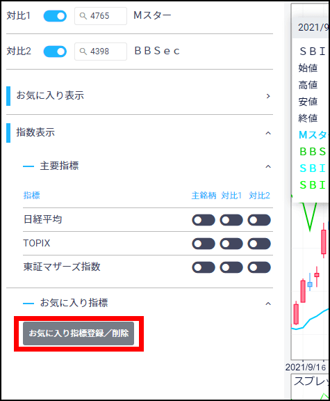 詳細チャート指数表示