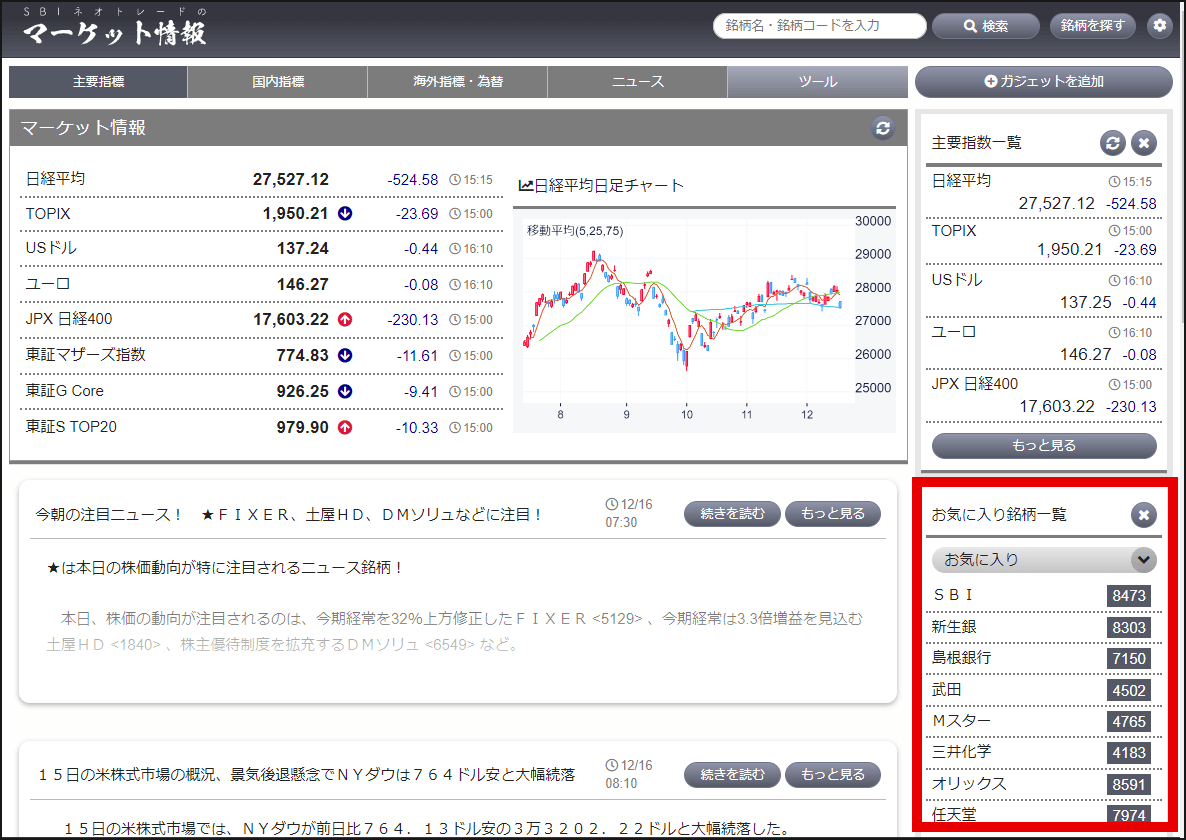 マーケット情報のお気に入り銘柄