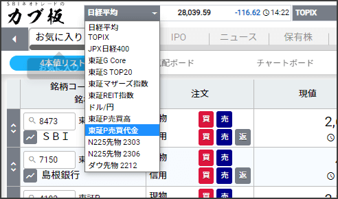 株価指数選択